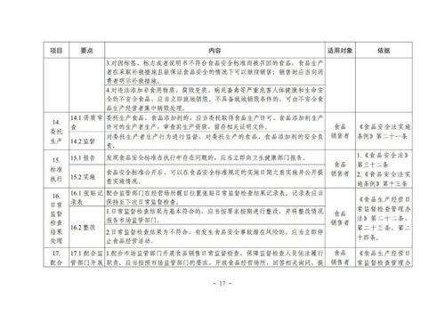 保健食品銷售新規 不得與藥品混放，市場監管總局明確主體責任